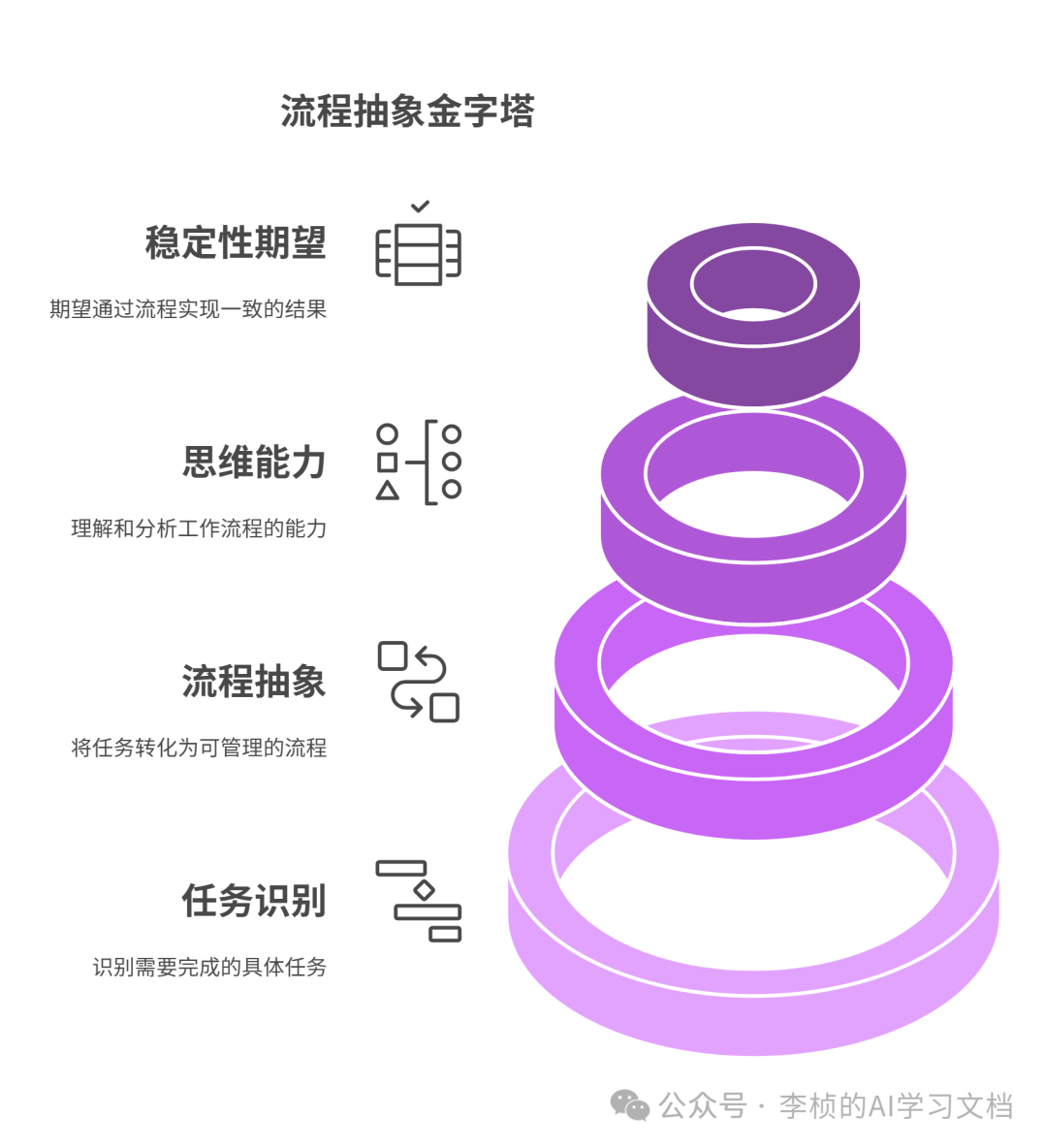 LLM &amp;  Agent 其实都逃不出一个工作流