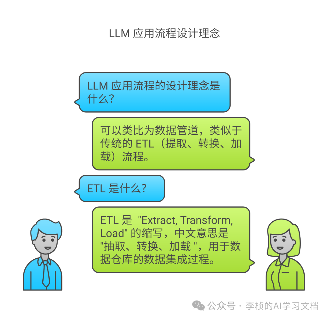 LLM &amp;  Agent 其实都逃不出一个工作流
