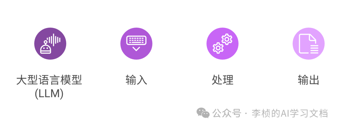 LLM &amp;  Agent 其实都逃不出一个工作流