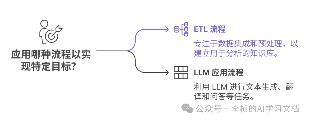 LLM &amp;  Agent 其实都逃不出一个工作流