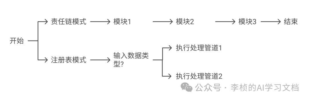 LLM &amp;  Agent 其实都逃不出一个工作流