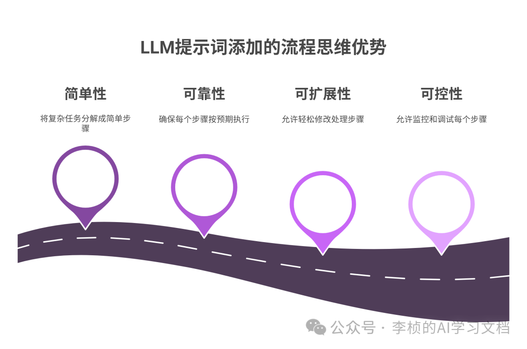 LLM &amp;  Agent 其实都逃不出一个工作流