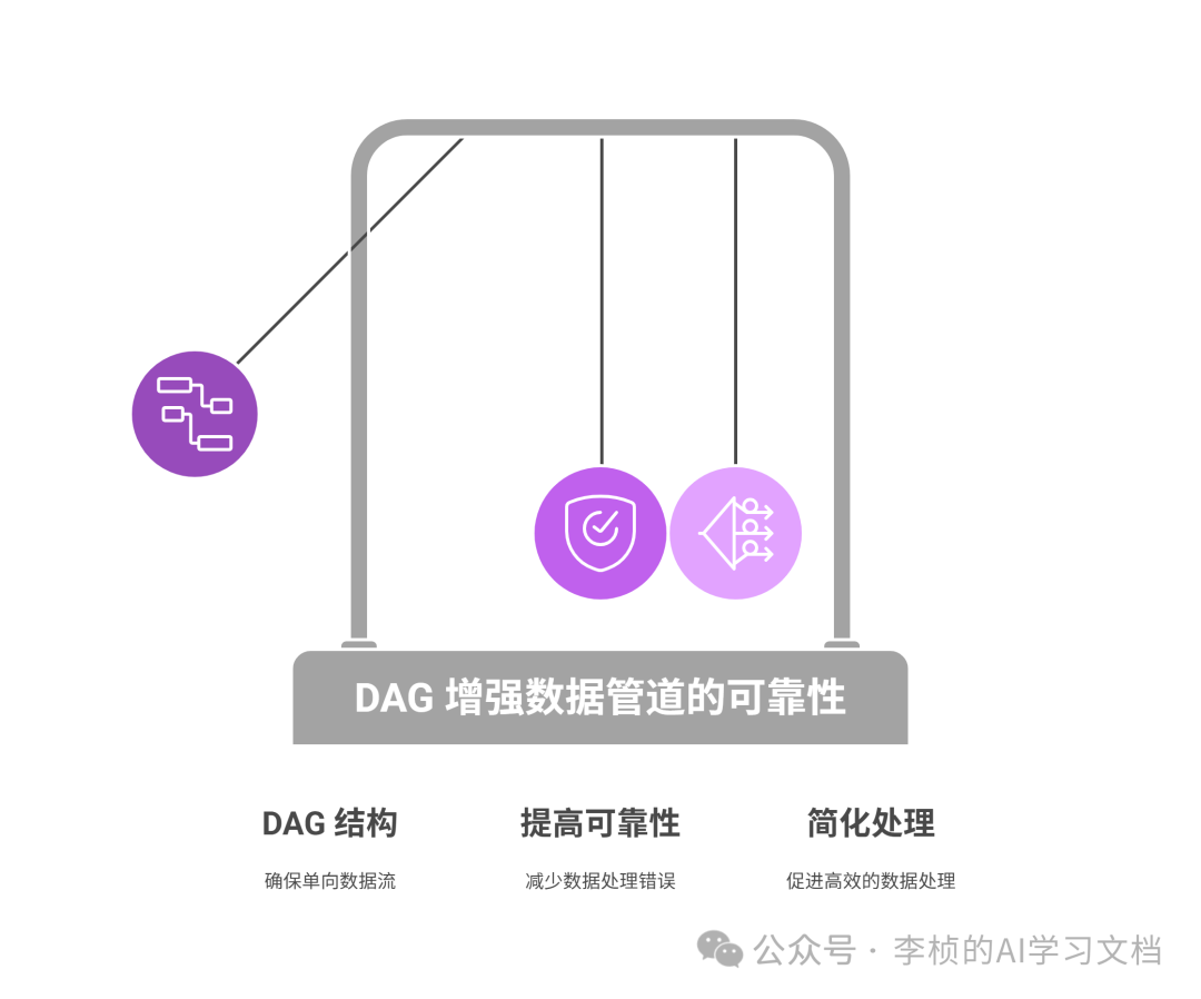 LLM &amp;  Agent 其实都逃不出一个工作流