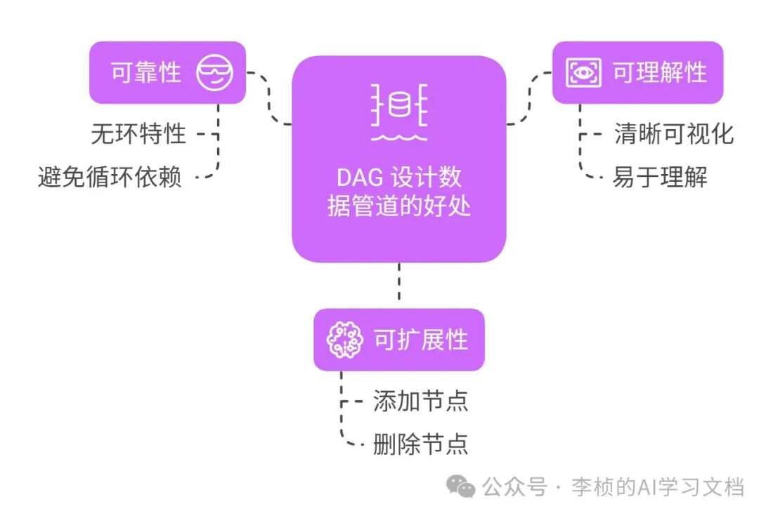 LLM &amp;  Agent 其实都逃不出一个工作流