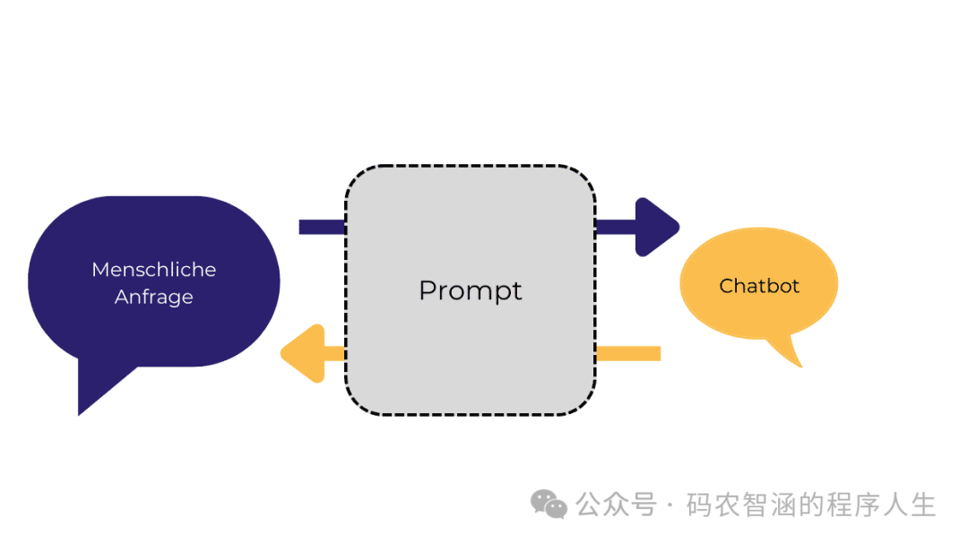 【经验与坑】让AI更懂你：提示词的科学与艺术