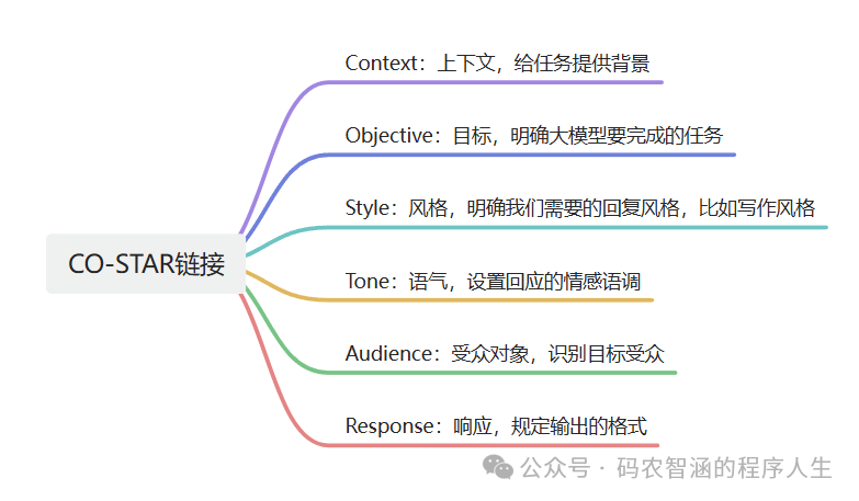 【经验与坑】让AI更懂你：提示词的科学与艺术