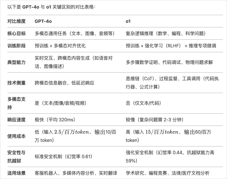DeepSeek的提示词技巧，就是没有技巧。