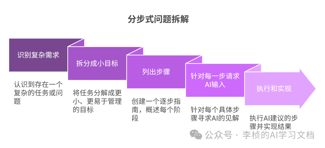 DeepSeek 企业职场提示词技巧攻略 （建议收藏）