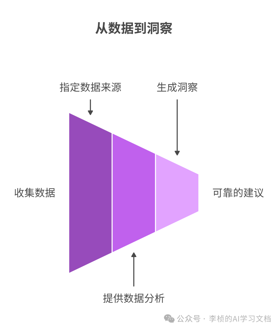 DeepSeek 企业职场提示词技巧攻略 （建议收藏）