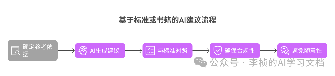 DeepSeek 企业职场提示词技巧攻略 （建议收藏）
