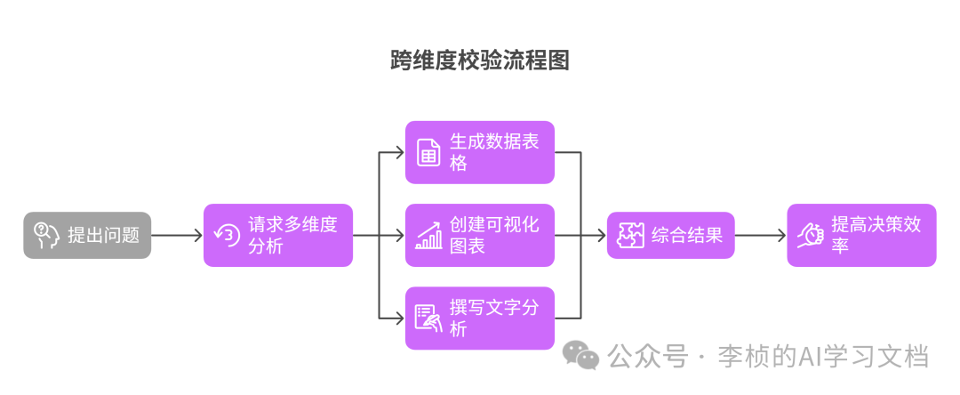 DeepSeek 企业职场提示词技巧攻略 （建议收藏）