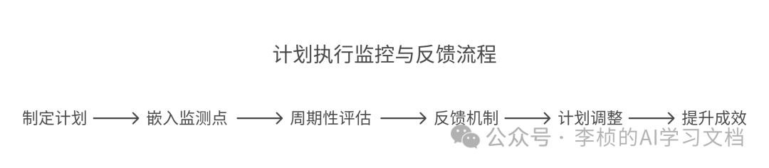 DeepSeek 企业职场提示词技巧攻略 （建议收藏）