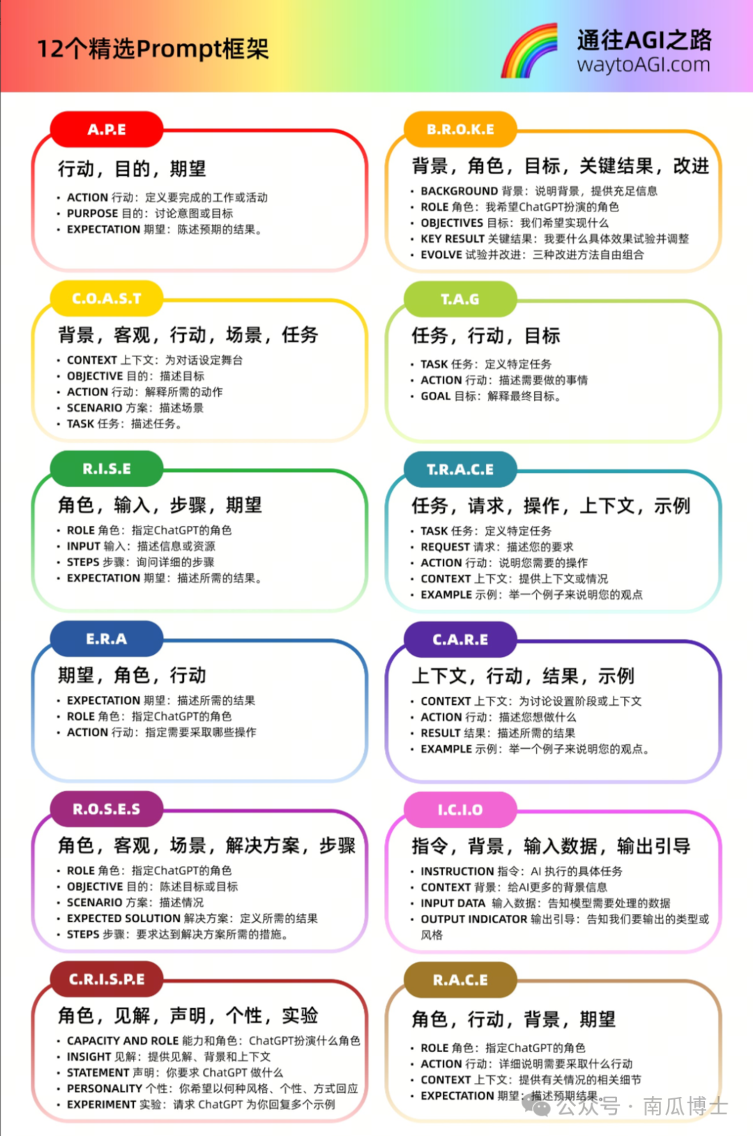 R1 之后，提示词技巧的变与不变