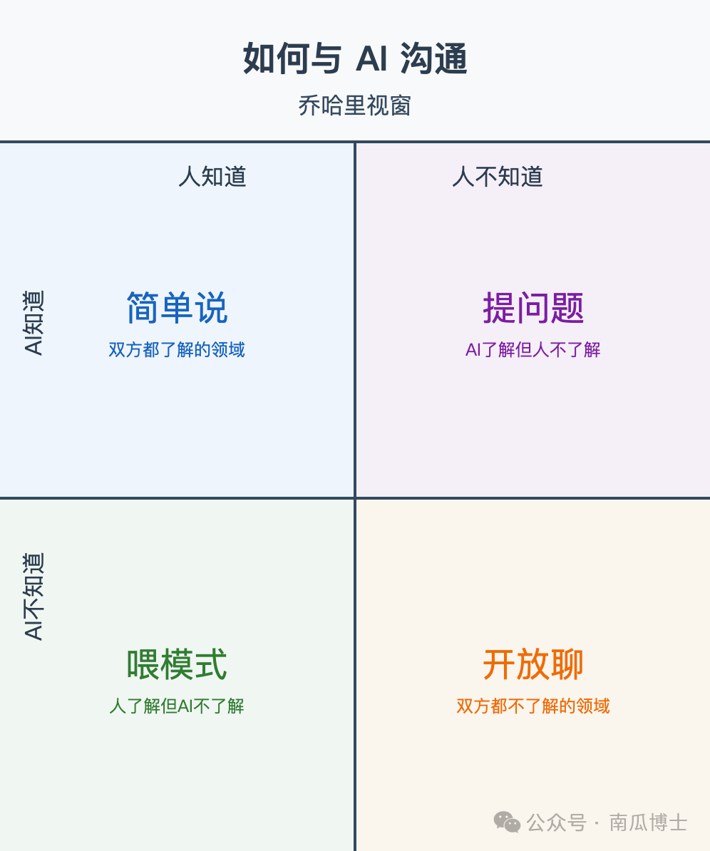 R1 之后，提示词技巧的变与不变