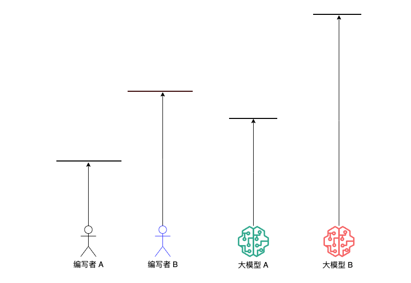提示词工程的十大认知误区
