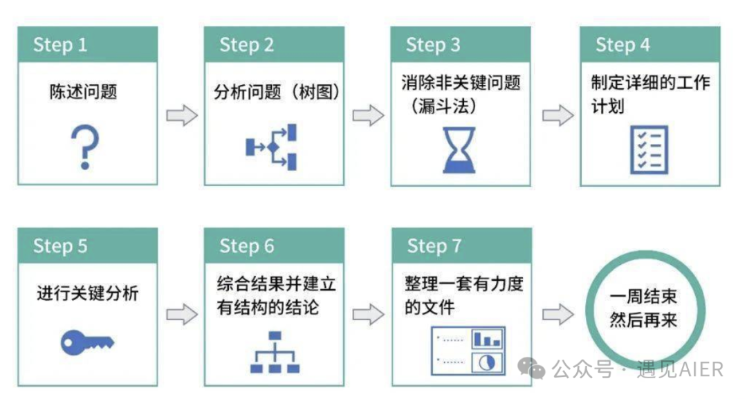普通人的 GPT 时刻！Deepseek R1 让每个人都学会了麦肯锡式思考