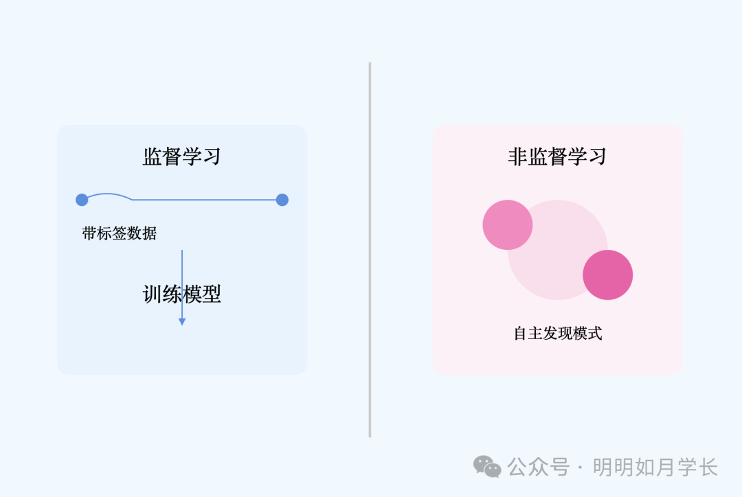 原创 DeepSeek 高效概念学习提示词