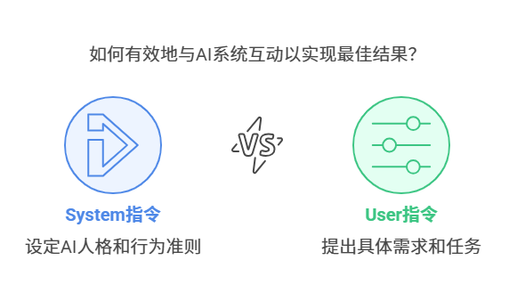 DeepSeek提示词工程完全指南：如何用「思维翻译器」激发大模型潜能——附官方提示词和优化案例