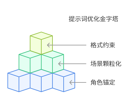 DeepSeek提示词工程完全指南：如何用「思维翻译器」激发大模型潜能——附官方提示词和优化案例