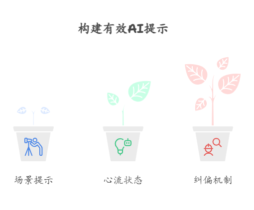 DeepSeek提示词工程完全指南：如何用「思维翻译器」激发大模型潜能——附官方提示词和优化案例