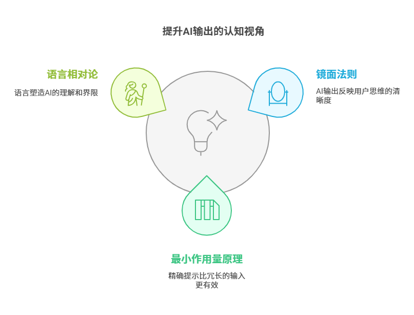 DeepSeek提示词工程完全指南：如何用「思维翻译器」激发大模型潜能——附官方提示词和优化案例