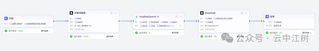 DeepSeek 的联网搜索用不好就是灾难