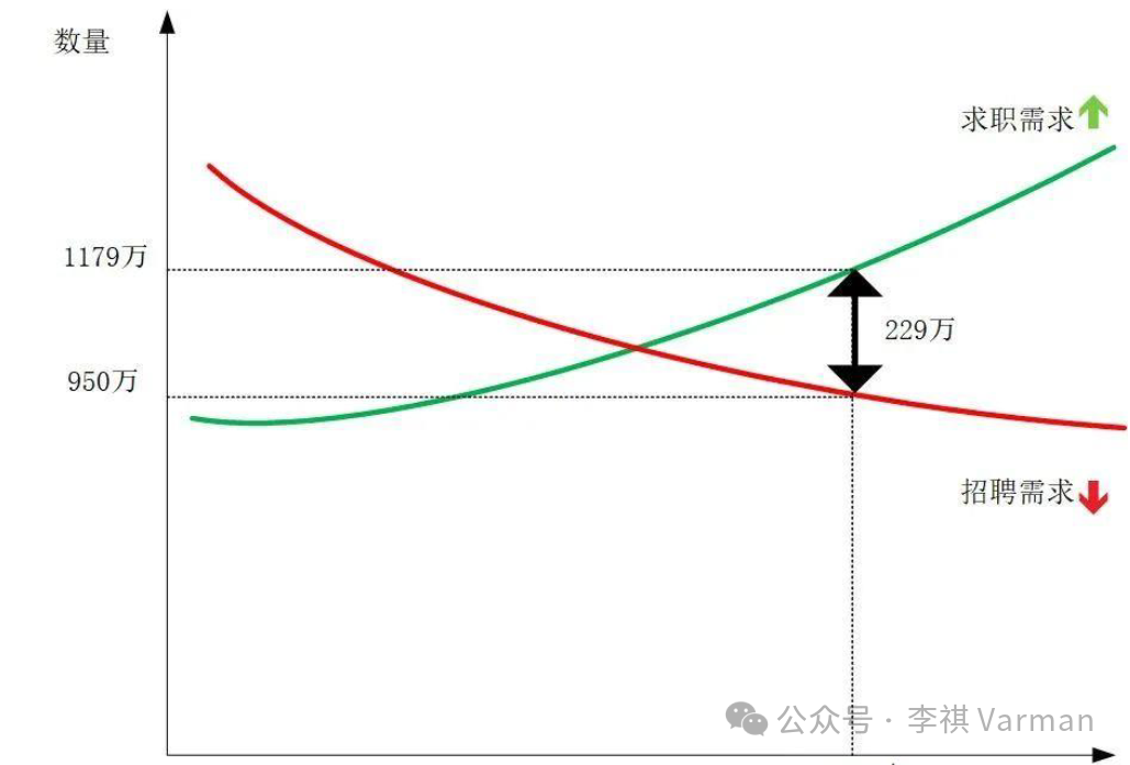 DeepSeek 提示词技巧:  用 AI 白手起家，失业潮下的新活法