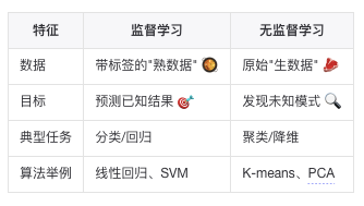 我是如何基于 DeepSeek-R1 构建出高效学习Agent的？