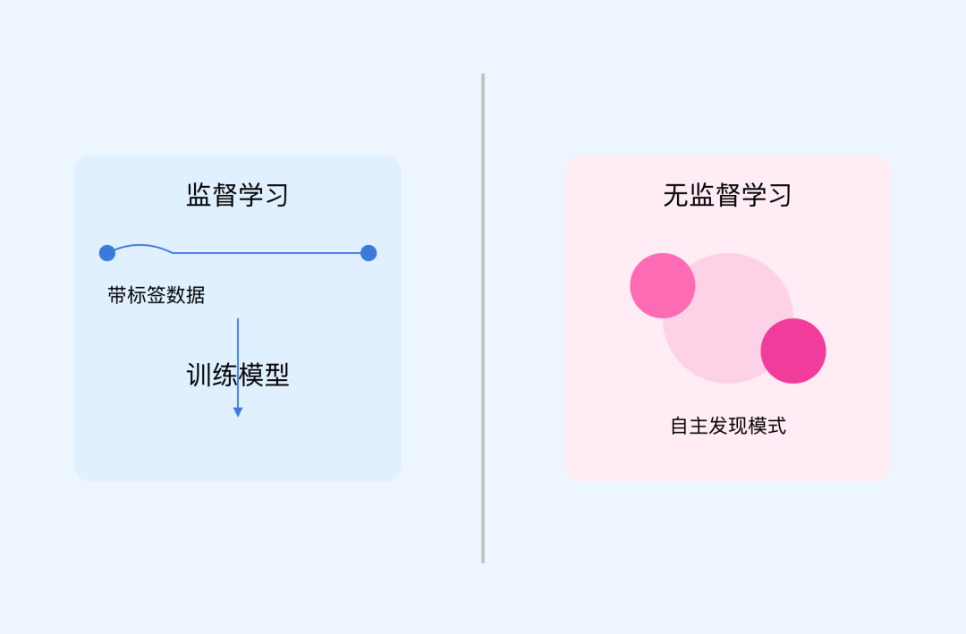 我是如何基于 DeepSeek-R1 构建出高效学习Agent的？