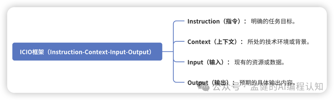 普通程序员 vs 提示词高手：同样的 AI，差距竟有 10 倍！