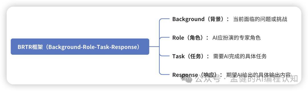 普通程序员 vs 提示词高手：同样的 AI，差距竟有 10 倍！