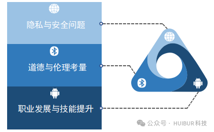生成式AI已融入你的生活和工作了吗？