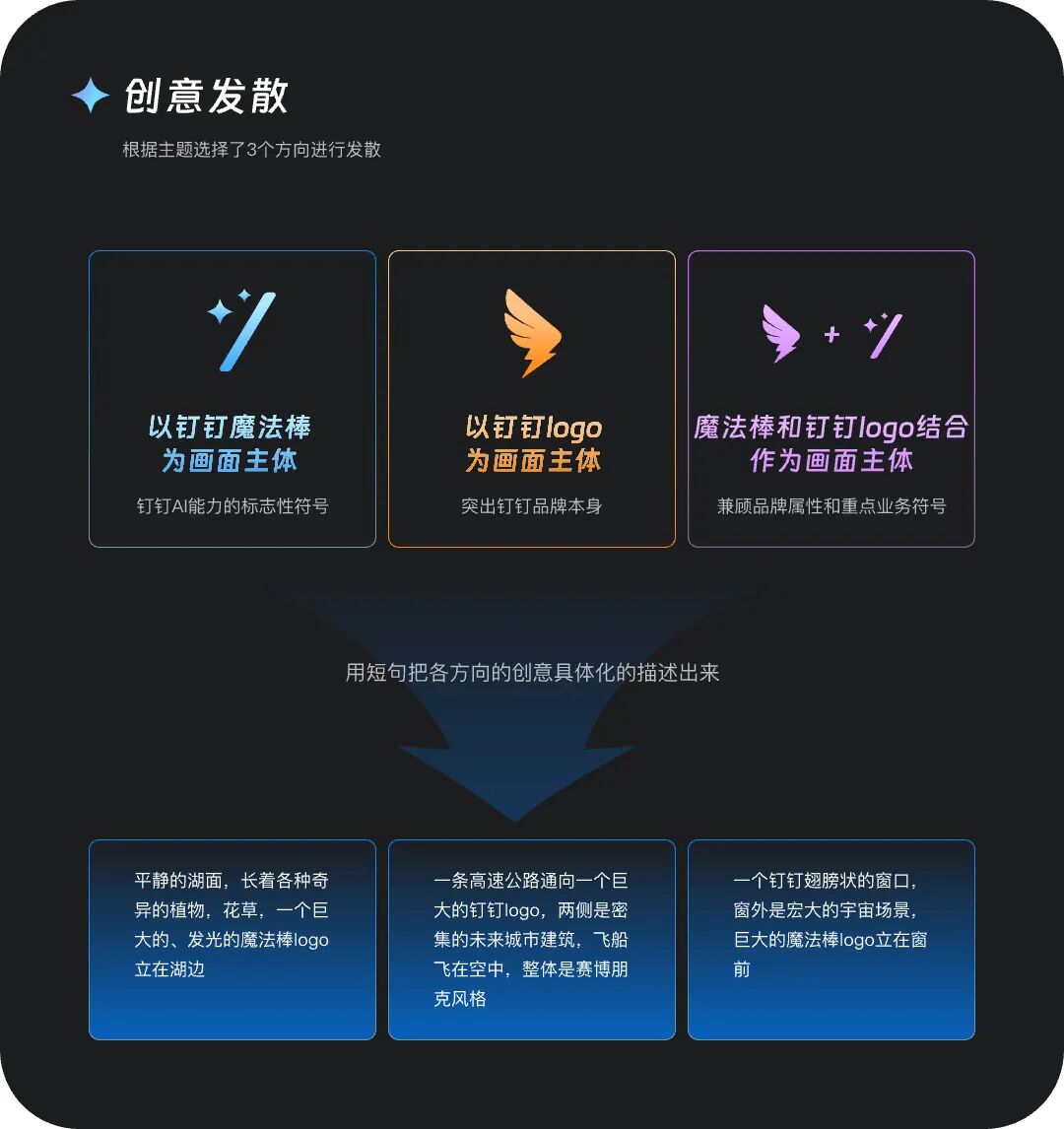 如何让AI搞定一场活动KV