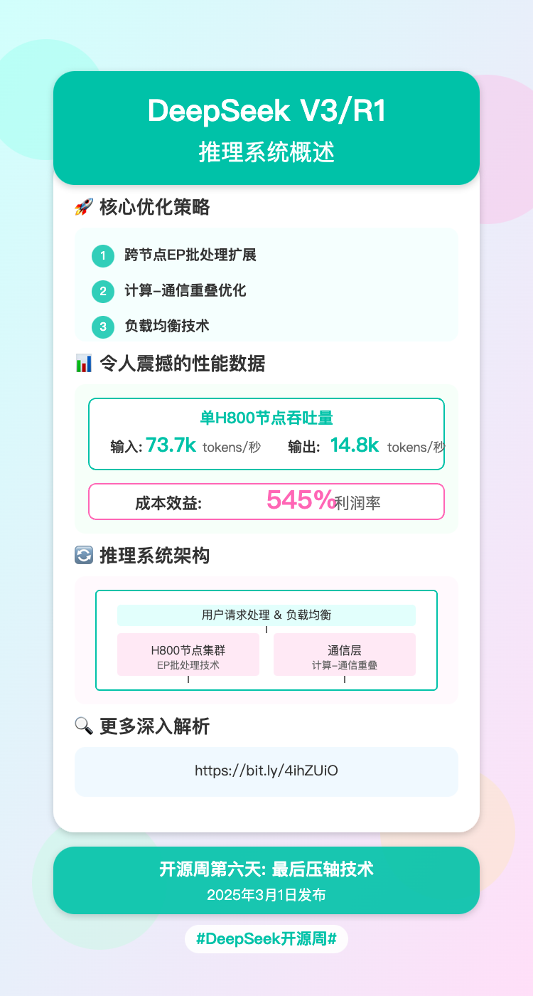 Claude 绘制精美小红书图文