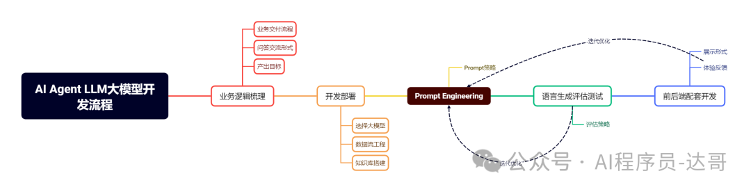 DeepSeek使用技巧与R1思考机制