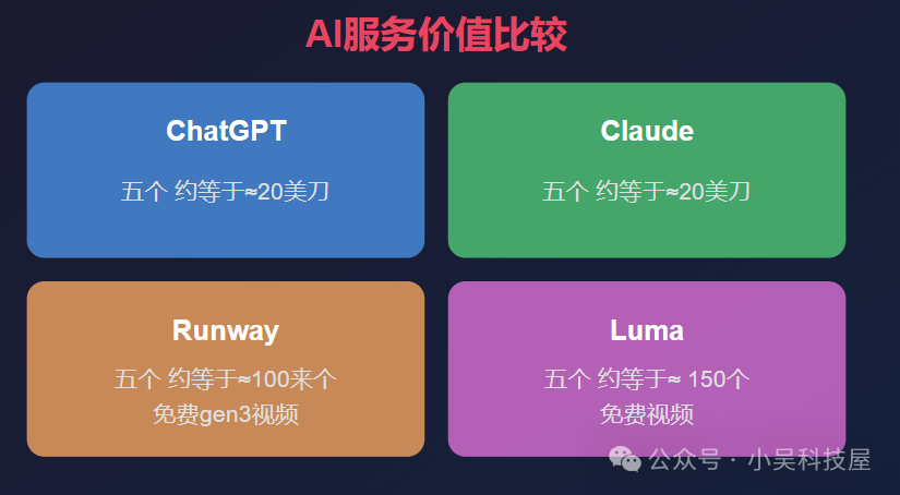 保姆级教程:如何注册目前一系列最顶级AI工具【ChatGPT,Claude,runway,luma】