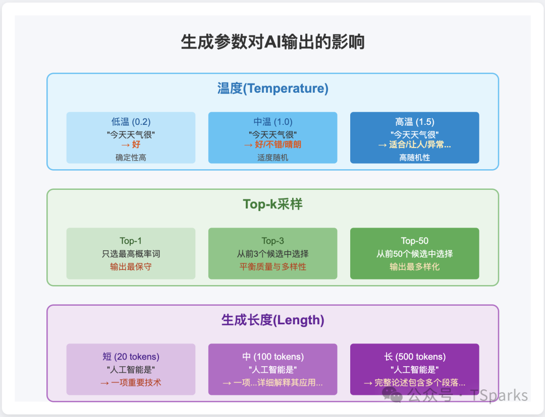 别再跟AI“鸡同鸭讲”了！扒一扒谷歌内部《提示词指南》，我悟了…