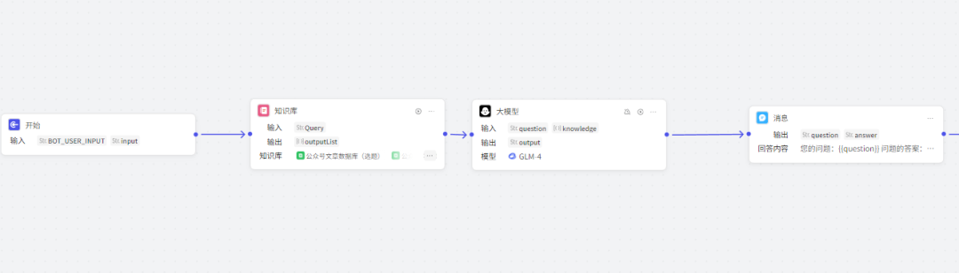 用COZE制作自媒体全流程应用,拆解文章+数据分析+素材提取+导入飞书表格+知识库+仿写+播客