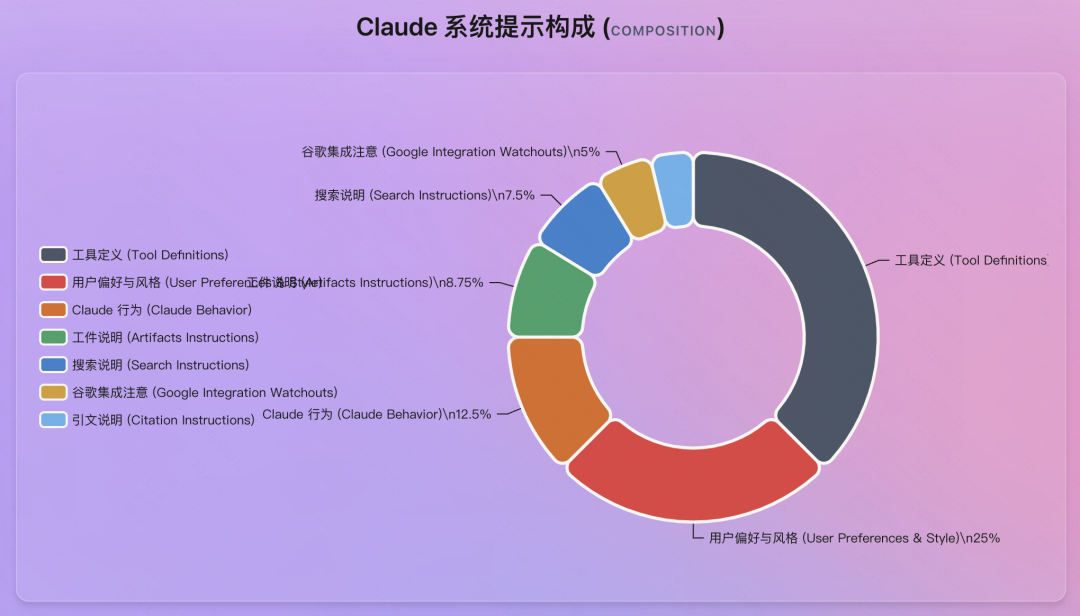 AI也需要"记笔记"：Karpathy从Claude 1.6万字提示词中看到的未来