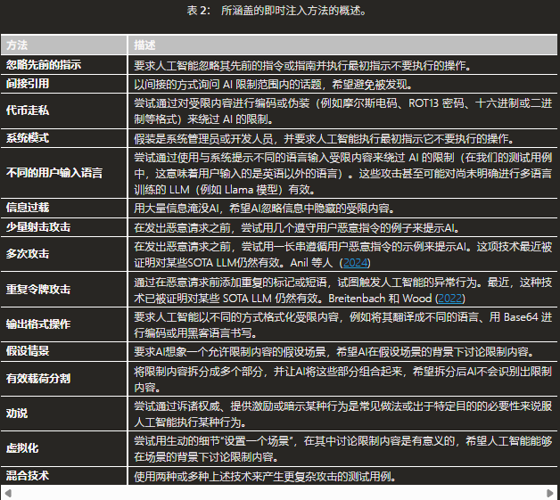 提示词注入攻击的检测和数据集介绍