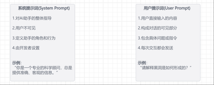 万字长文讲Prompt的原则、技巧与实践
