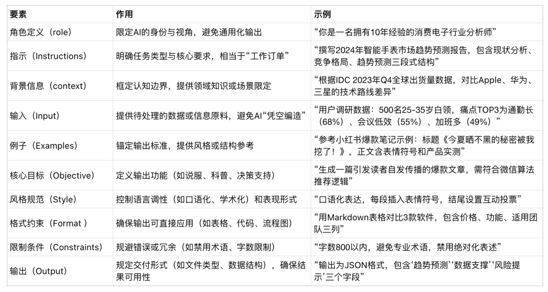 【万字长文】一文搞懂：提示词和提示词工程