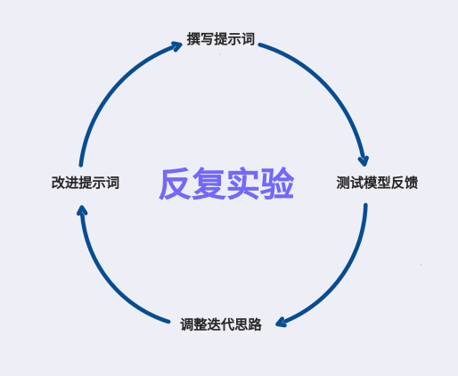 【万字长文】一文搞懂：提示词和提示词工程