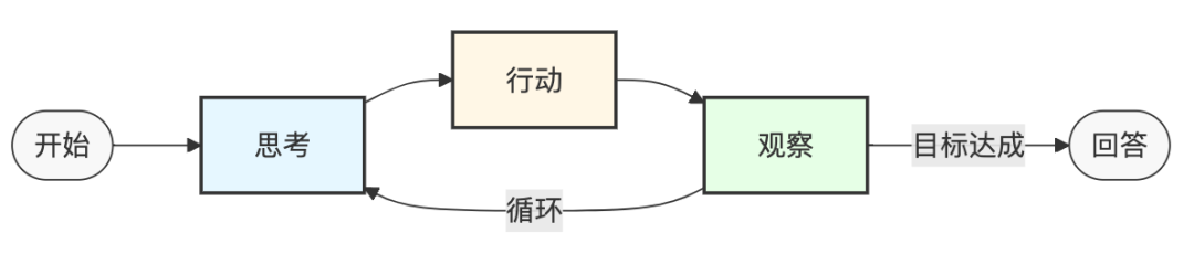 提示工程实战指南：从Zero-Shot到Graph Prompting，7大核心技术全解析