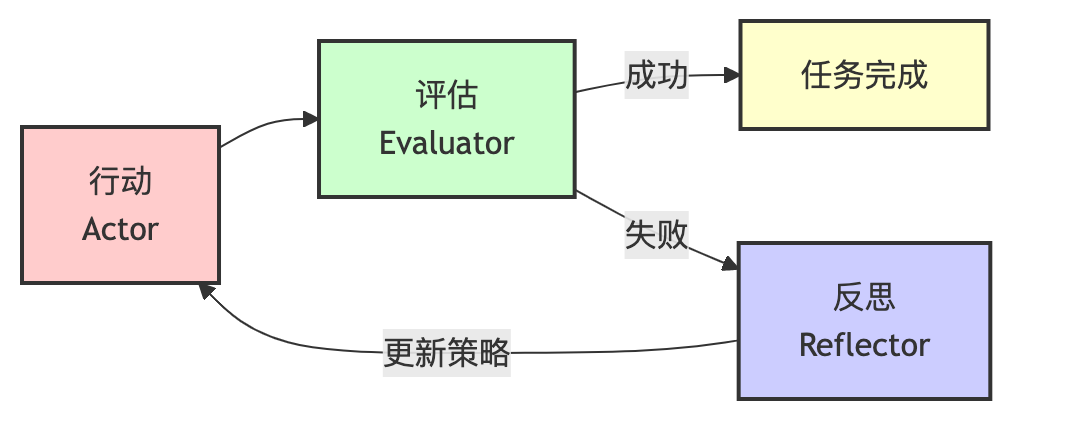 提示工程实战指南：从Zero-Shot到Graph Prompting，7大核心技术全解析