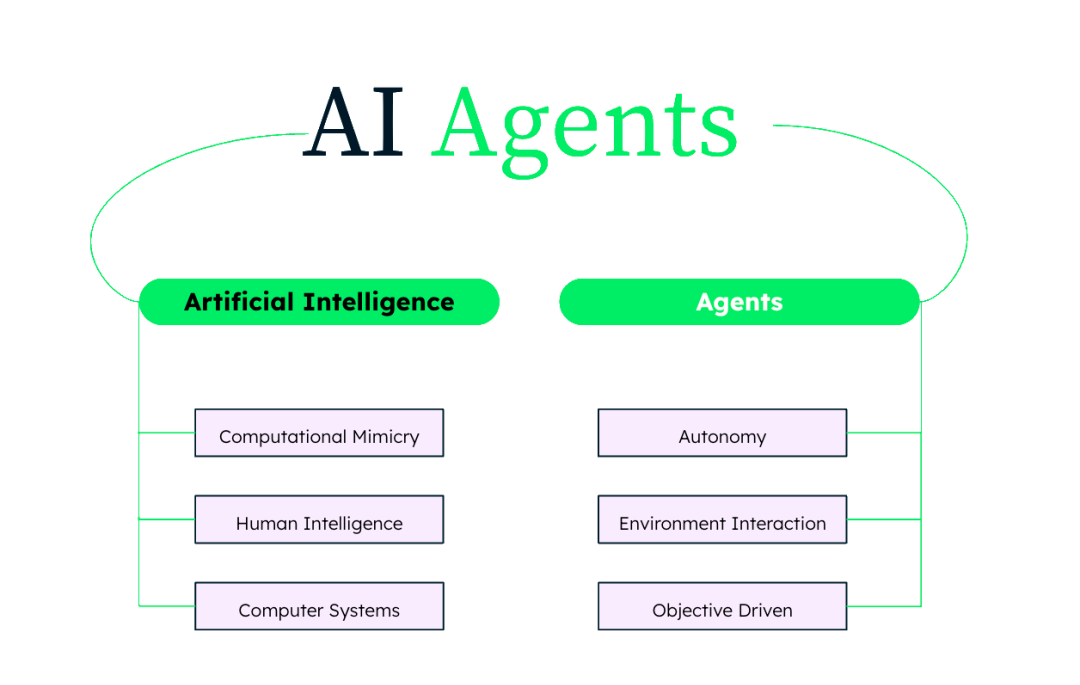 Agent 初学者指南:揭开 AI Agents 的面纱