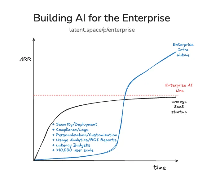 AI Coding 最全图谱：Agent 将如何颠覆软件