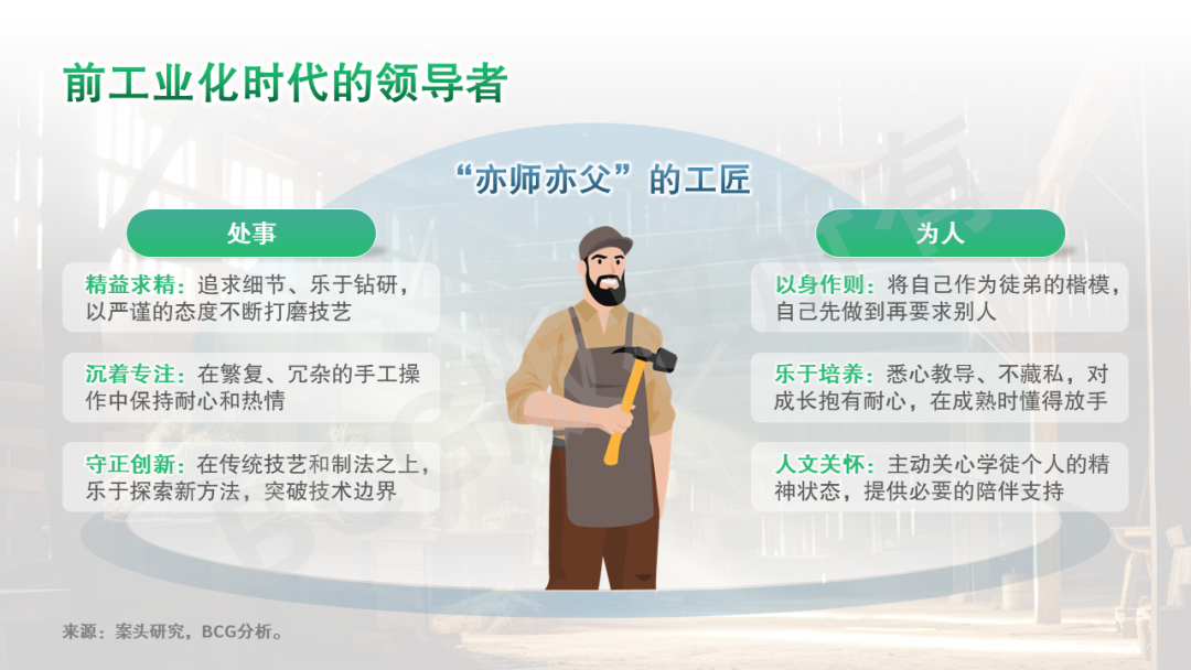 AI时代的领导力系列一：技术变革如何催化领导力跃升
