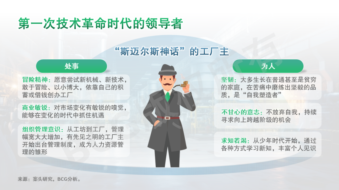 AI时代的领导力系列一：技术变革如何催化领导力跃升