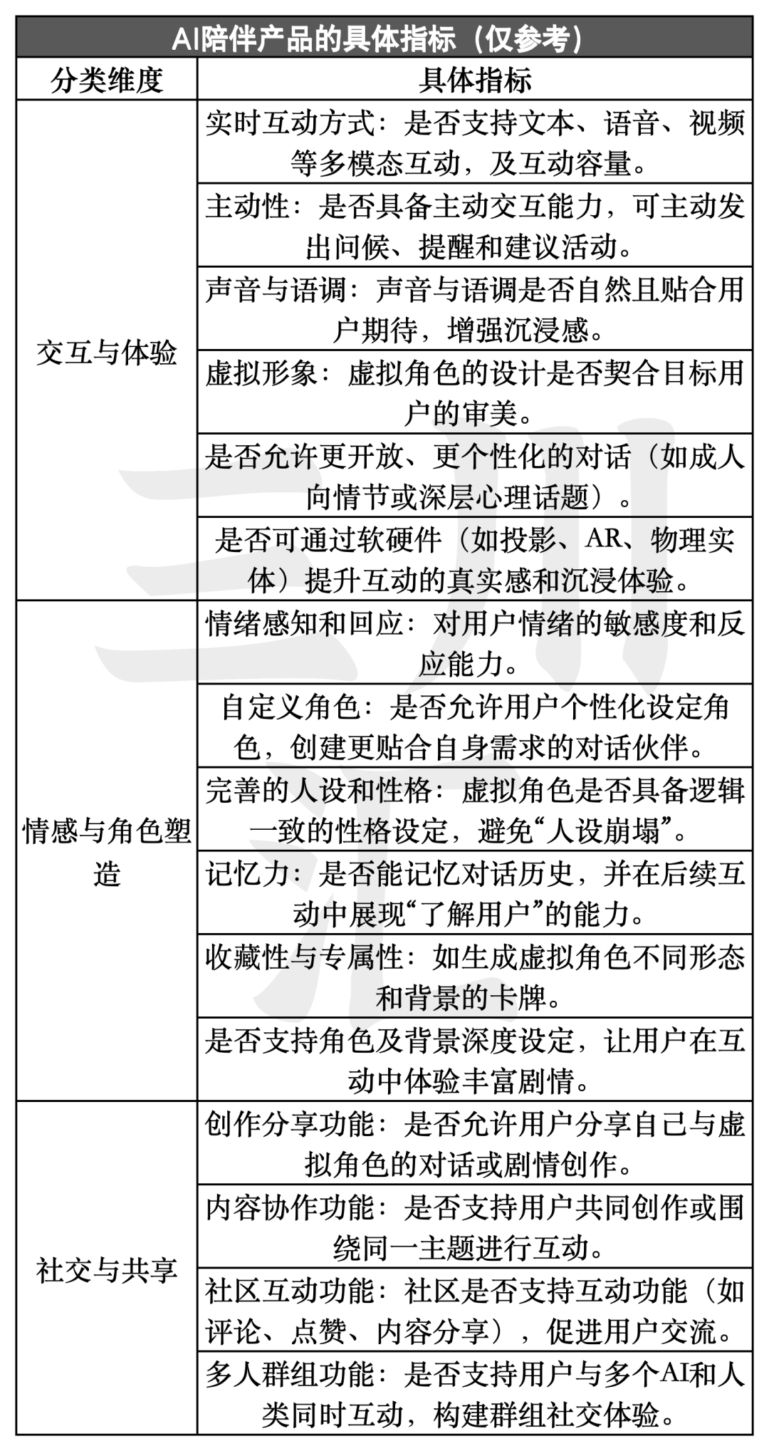 AI陪伴产品大起底!这个赛道怎么玩?